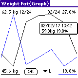 align=left alt="WeightFatΥ꡼󥷥å"